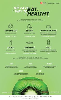 What is a healthy diet? Recommended Serving Infographic | American Heart Association Ways To Eat Healthy, Heart Healthy Diet, Easy Eat, Diet Chart, Motivation Poster, American Heart Association, Diet Vegetarian, Health Breakfast, Eat Smart