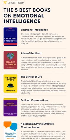 Elevate your EQ with our curated selection of the 100 best books on emotional intelligence. Books Emotional Intelligence, Improve Emotional Intelligence, Emotional Maturity Books, Books For Intelligence, Books On Emotional Intelligence, Books To Increase Intelligence, Emotional Intelligence Book, Best Psychology Books, Intelligence Books