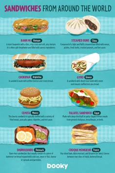 a poster with different types of sandwiches on the front and back of it, all in different