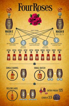 the four roses info sheet is shown