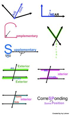 different angles and their corresponding lines