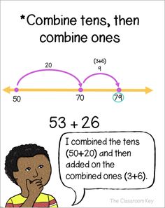 a cartoon character with an arrow pointing to the number line that has been written on it