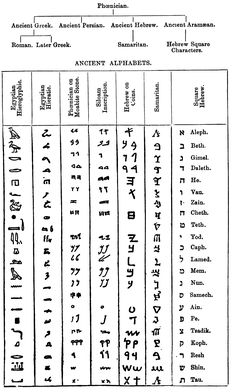 the ancient egyptian alphabet and its symbols are shown in black ink on a white background