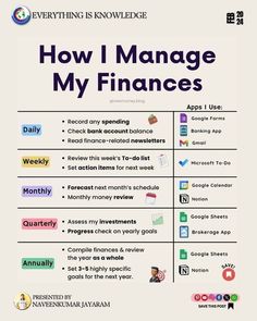 a poster with the words how i manage my finance