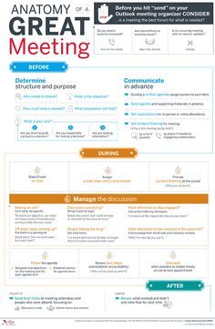 the anatomy of a great meeting info sheet, with instructions and examples to help you know what it is