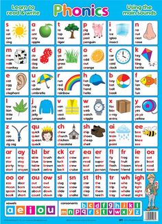 a poster with the words phonics in english and spanish, including an image of a