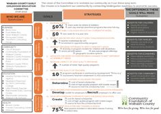 an orange and gray flyer with information about the benefits of community health services for children