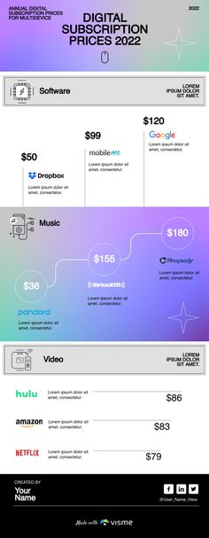 Digital Subscription Prices Comparison - Infographic Template  Visme Bar Graph, Price Comparison, Bar