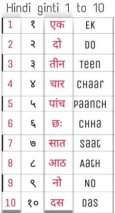 Hindi Counting 1-10, Thai Numbers 1-10, Hindi Numbers 1-10, Hindi Ginti 1 To 100, Numbers In Hindi, Hd Wallpaper Quotes, Hindi Alphabet, Cvc Words Kindergarten