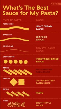 what's the best sauce for my pasta? infographical poster from deli