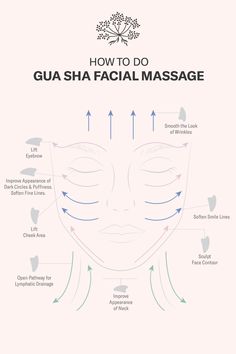 Where To Gua Sha Your Face, How To Do A Face Massage, Ice Roller And Gua Sha, Benefits Gua Sha, Lymph Drainage Massage Gua Sha, How To Properly Gua Sha, Gau Sha Face Lift, Gua Sha Massage Charts, Gua Sha Drainage