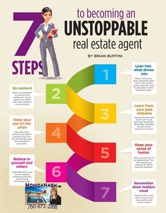 the steps to becoming an unstopable real estate agent infographical poster