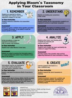 an info poster describing the different types of learning materials for students to use in their classroom