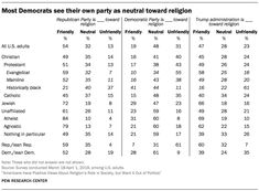 the number of people who are in different party groups, by party age and nationality