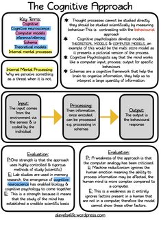 the creative approach to writing an informative text is shown in this graphic above it