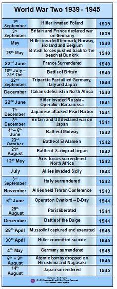 We don't win wars by making deals but by punishing the guilty & setting free the captive. Germany History, Classe Harry Potter, A Level History, History Events, College Board, History Timeline, Harbin