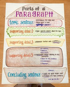 the parts of a paragraph poster on a table