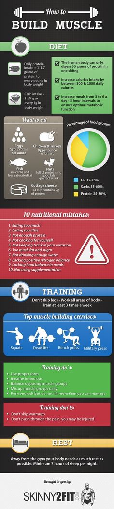 Learn how to build muscle. From what to eat to how to train. This infographic will help you build lean muscle mass. #infographics #fitness #MuscleFitness Sleep Management, Muscle Diet, Workout Man, Muscle Building Diet, Nutrition Sportive, Week Challenge, Body Training, Lean Muscle Mass, Build Lean Muscle