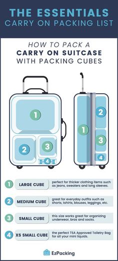 the essential guide to packing and packing for an upcoming trip info sheet, with instructions on how to pack