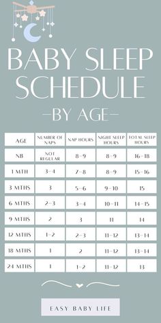 the baby sleep schedule is shown in blue and white, with numbers for each child