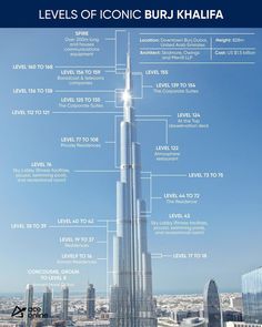 the tallest building in the world, burj khalea is shown with its names