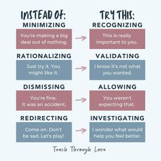 Emotional Intelligence Activities Adults, Peer Support Specialist, Assertive Communication, Effective Communication Skills, Mental Health Therapy, Mental Health Counseling, Conscious Parenting, Family Therapy, Emotional Awareness