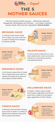 the different types of sauces are shown in this diagram, with instructions for how to use