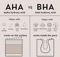 Aha Vs Bha, Skin Consultation, Aha And Bha, Skin Facts, Skin Advice, Skin Aesthetics, Skin Care Routine Order, Clear Healthy Skin