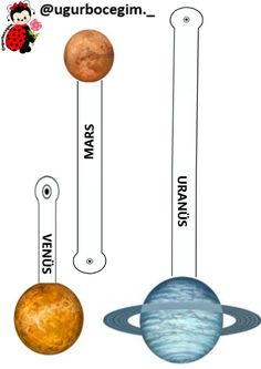 an image of the planets labeled in their names and sizes, including pluto, urn, saturn, and earth