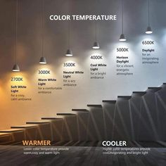 the different types of lamps are shown in this graphic above them is an image of some stairs