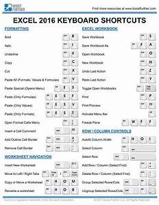 the keyboard keyboard shortcuts worksheet is shown in this screenshote