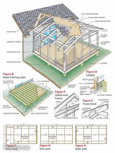 an image of a house being built on the appliance page, with instructions for how to build it