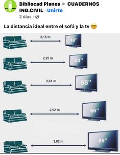 the diagram shows how many different tvs are connected to each other