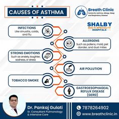 Asthma doctor in Jaipur: Asthma disease causes, symptoms and treatment by Dr. Pankaj Gulati. He is one of the best asthma specialist doctor. Call 7878264902 Pulmonary Function Test, Chronic Cough, Strong Emotions, Pulmonology, Respiratory Care, Allergy Asthma, Sleep Studies, Breathing Problems, Reflux Disease