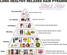 Relaxed Hair Care Regimen, Relaxed Hair Regimen, Relaxed Hair Growth, Long Relaxed Hair, Relaxed Hair Journey, Healthy Relaxed Hair, Relaxed Hair Care, Hair Care Regimen, Long Healthy Hair