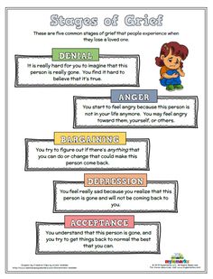 Stages of Grief (+ES) Counseling Worksheets, Healthy Coping Skills, Child Life Specialist, Social Skills Activities, Child Therapy, Counseling Activities, Social Emotional Skills