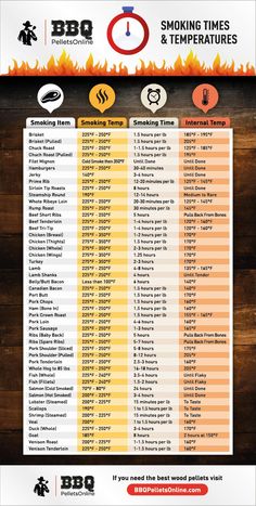 an info sheet with different types of food and drink items on it's side