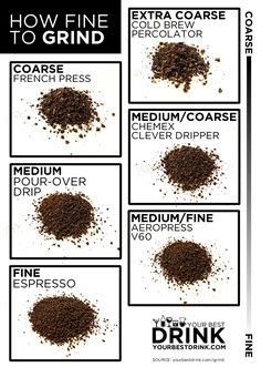 the instructions for how to use ground coffee in different ways, including roasting and grinding