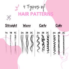 What is your hair pattern and why and how should it be treated differently? Your hair type greatly affects your haircare routine Hair Chart Type, Type Hair Chart, What Does My Hair Need, Different Hair Types Chart, Wavy Hair Patterns, Curl Hair Type Chart, Hair Patterns Chart, What's My Hair Type, Hair Chart Texture