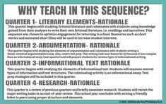 a poster with the words'why teach in this sequence?'written on it