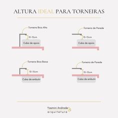 the diagram shows how to use different angles for an object that is taller than it appears