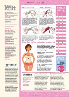 the instructions for how to take measurements