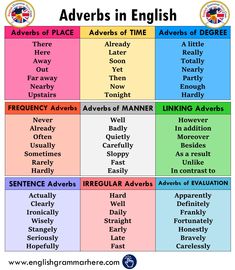 the adverbs in english chart