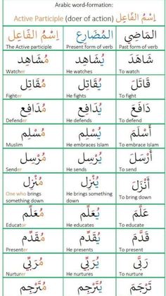 Arabic Word-Formation Active Participle Arabic Vocabulary Words, Muslim Kids Activities, Arabic Quotes With Translation, Write Arabic