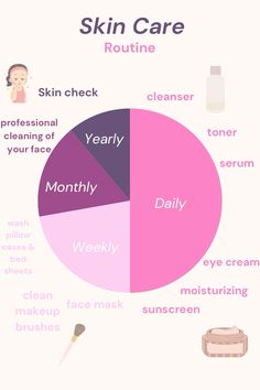 #skin #skincare #skincareroutineorder Pink Skin Care, Skin Care Routine Order, Good Skin Tips, Pink Skin, Skin Skincare