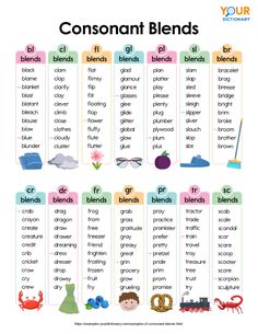 a poster with words and pictures to describe the different kinds of blends in each language