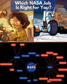 Graphic organizer of school subjects Nasa Dream Job, Nasa Employee Aesthetic, Working At Nasa Aesthetic, Nasa Engineer Aesthetic, Aerospace Engineering Aesthetic Women, Aerospace Engineering Aesthetic, Astronautical Engineering, Astrophysics Aesthetic, Nasa Aesthetic