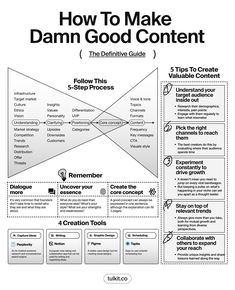 a diagram with the words how to make damn good content and five steps to create it