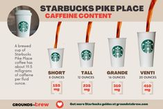 Infographic showing amount of caffeine in Starbucks Pike Place coffee for every size drink. Nespresso Capsules