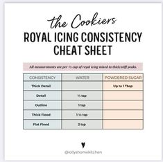 the royal icing constiency sheet